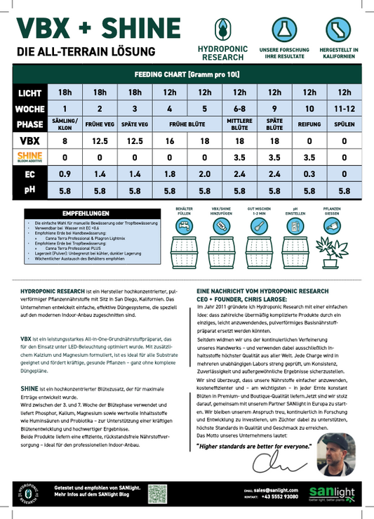 VBX Feeding Chart in Deutsch